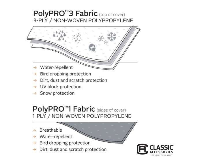 PolyPRO 3 Trailer Tent Cover