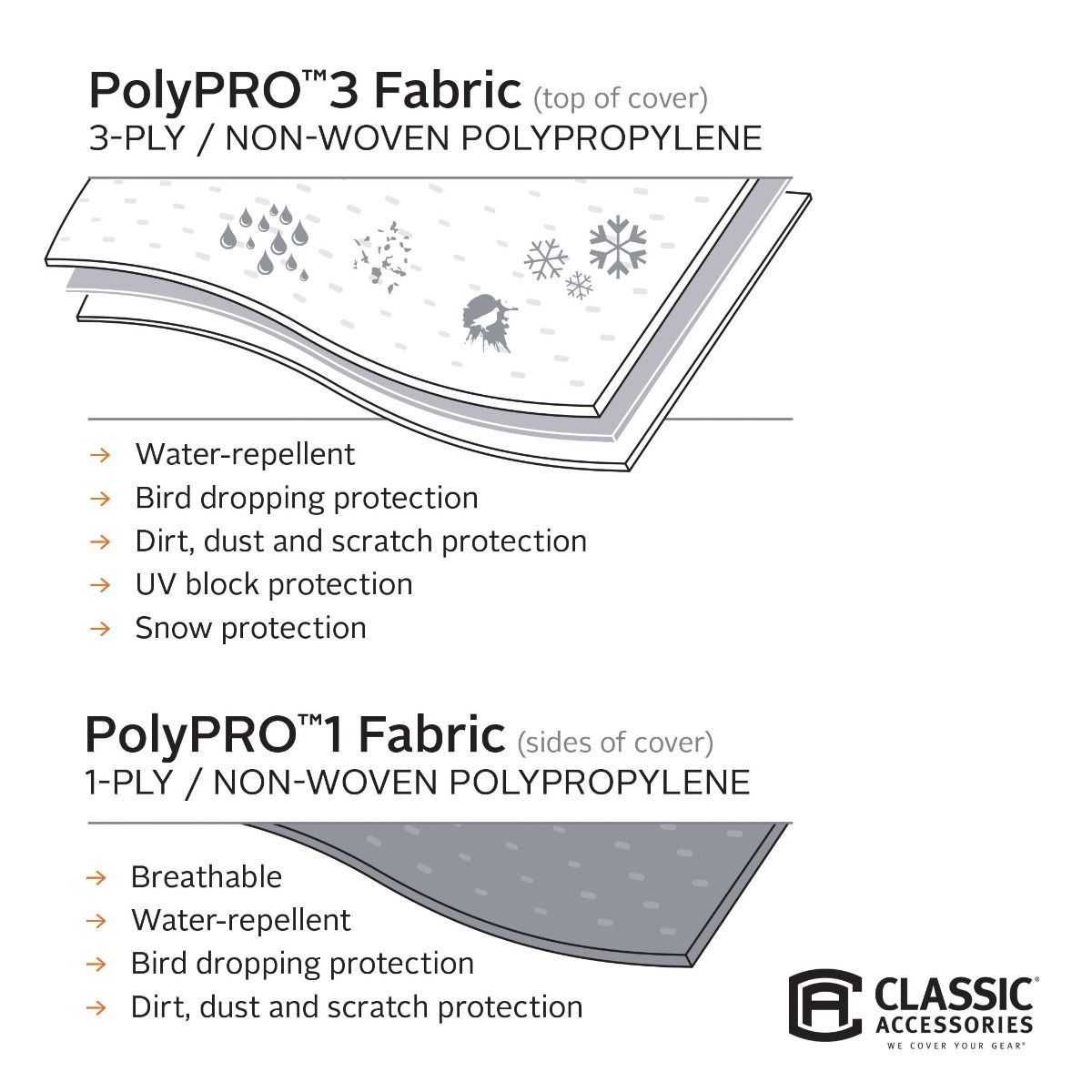PolyPRO 3 Deluxe Class B Motorhome Cover, Fits 23' - 25' - Model 3