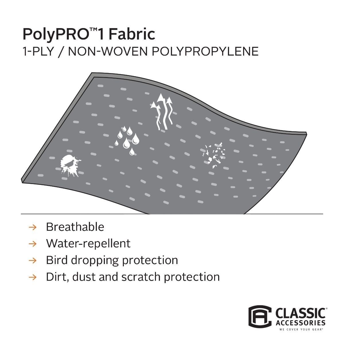 PolyPro 1 Class A Motorhome Cover