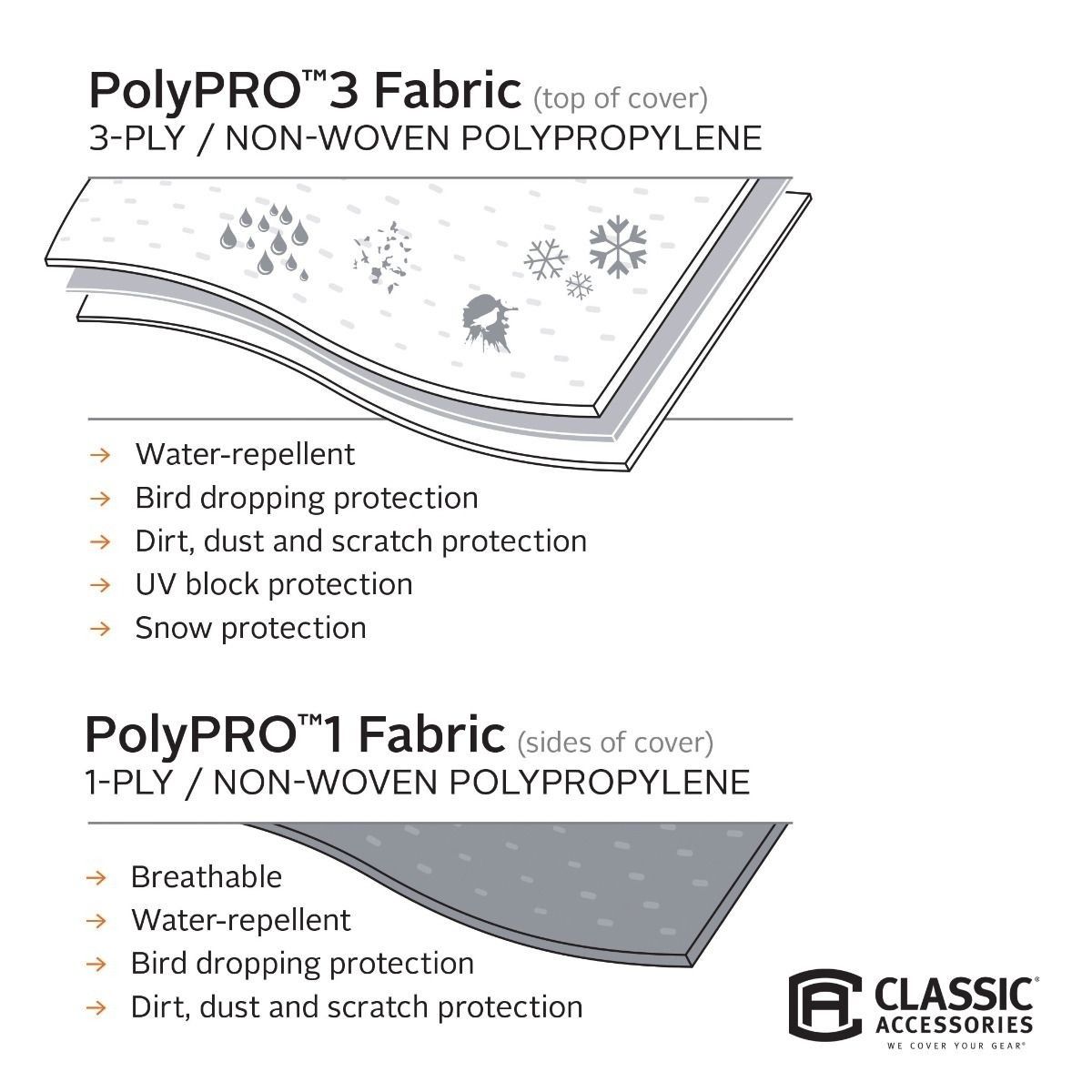 PolyPRO 3 Deluxe Teardrop Caravan Cover