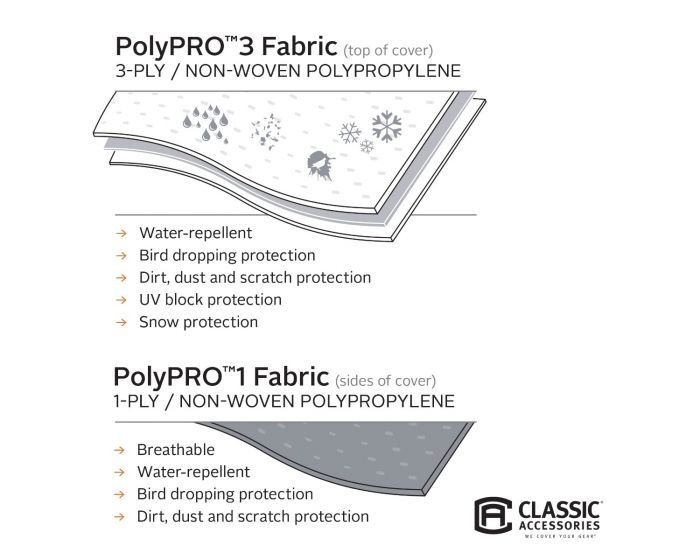 PolyPro 3 Caravan Cover - High Quality