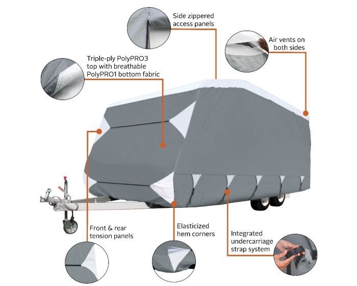 PolyPro 3 Caravan Cover - High Quality